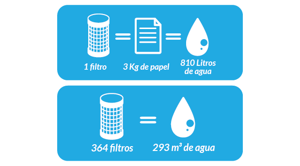 ambiental_ahorro_agua
